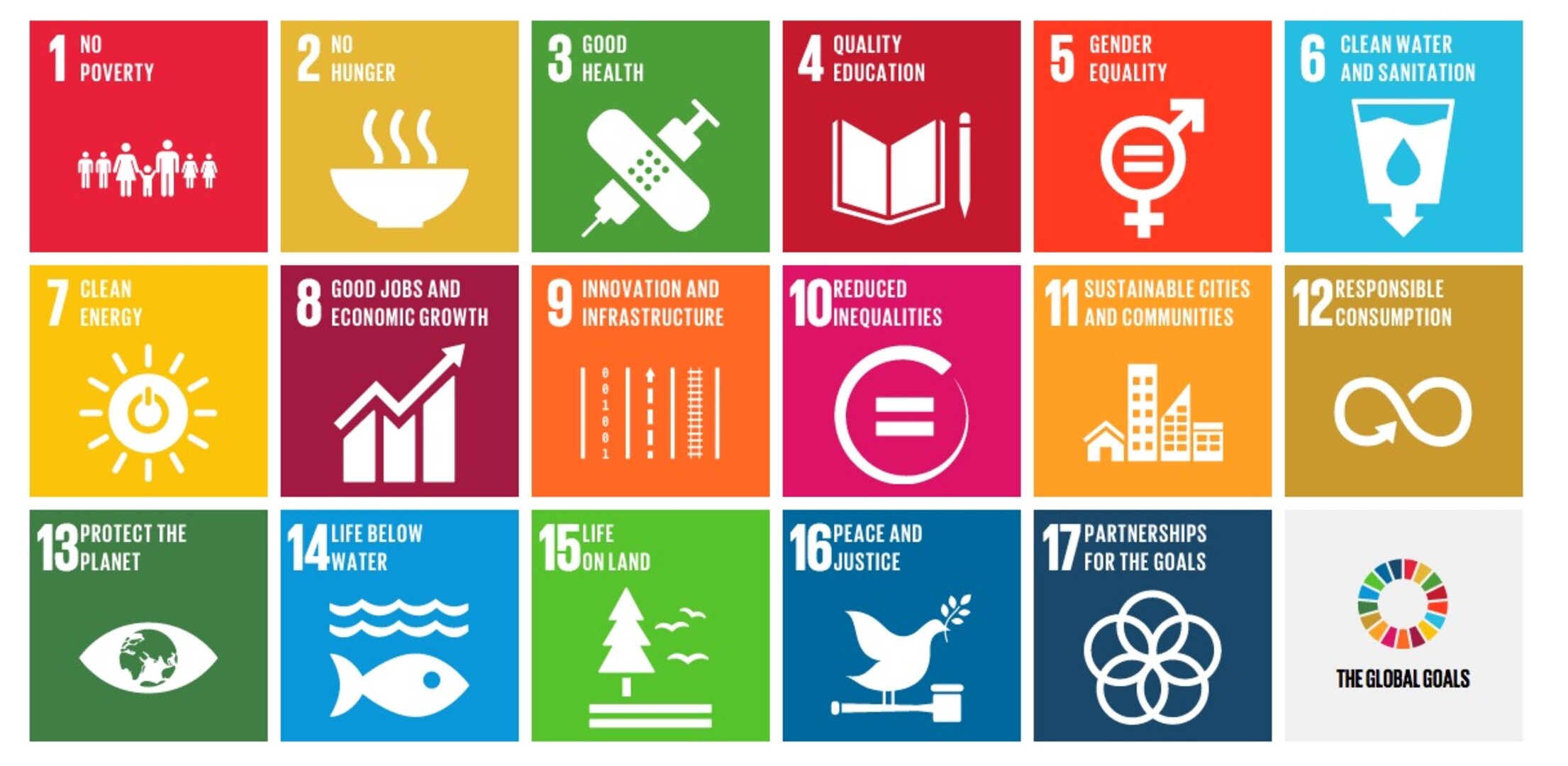 ../_images/UN_Sustainable_Development_Goals_pillars.jpg